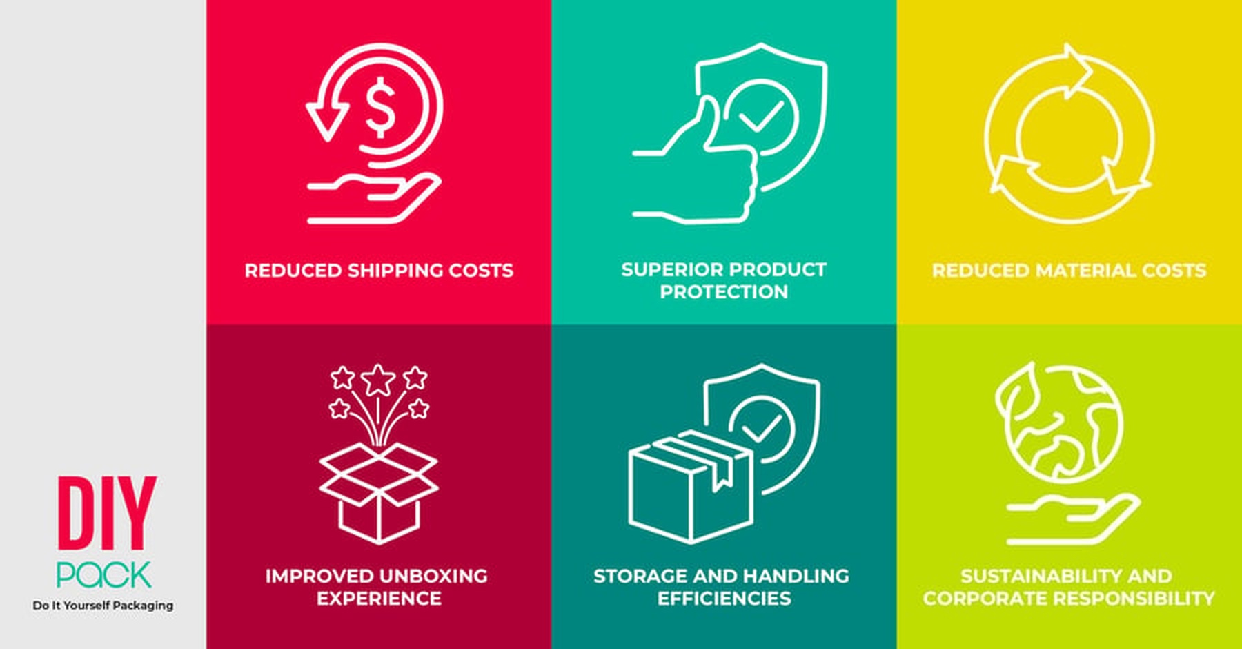 6 ways right sized packaging improves business goals