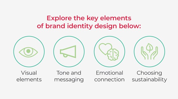 Grid of consistent packaging touchpoints reinforcing brand cues